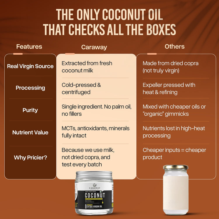 Extra Virgin Coconut Oil - Caraway