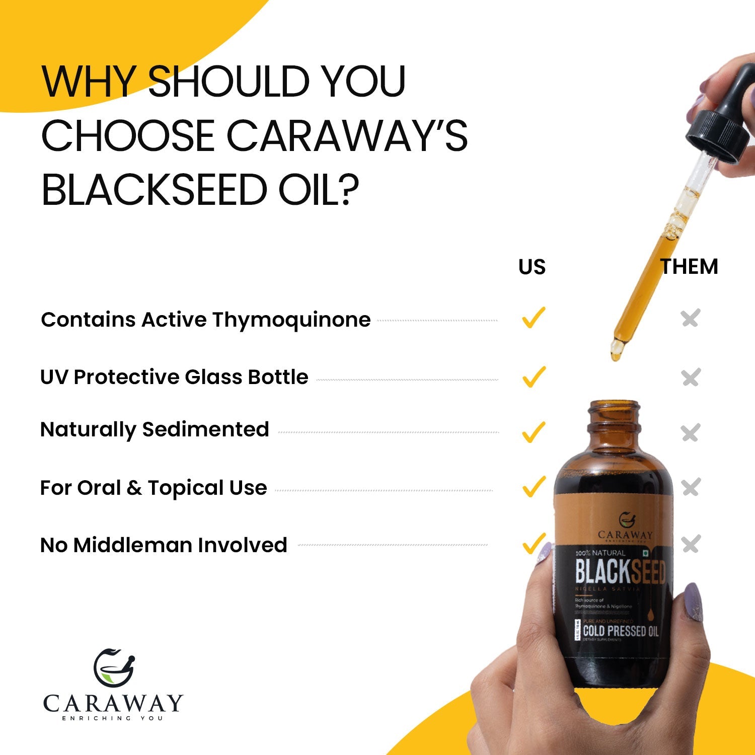 Blackseed Oil | Kalonji Oil - Caraway