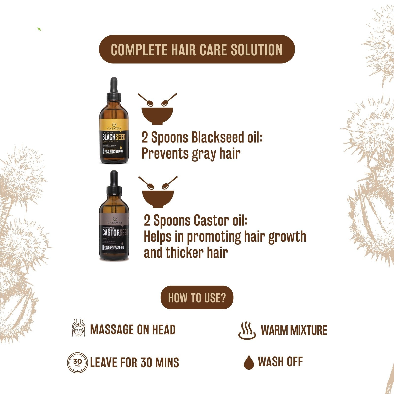 Castor and Blackseed Oil - Caraway