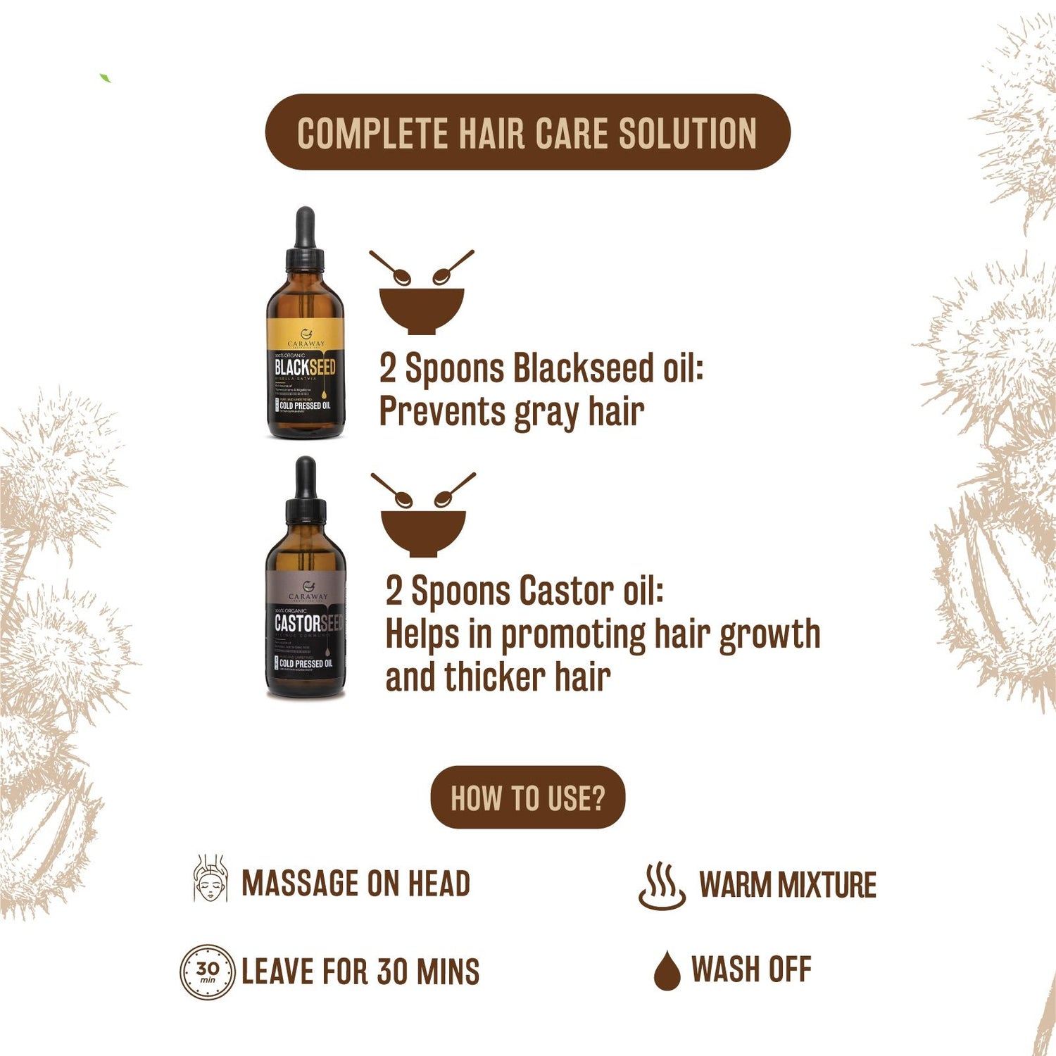 Castor and Blackseed Oil - Caraway