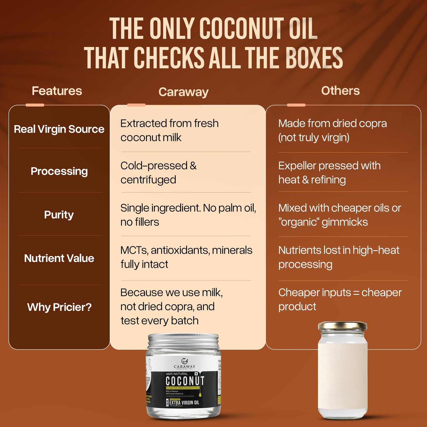 Extra Virgin Coconut Oil - Caraway