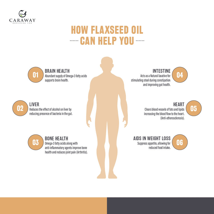 Flaxseed Oil | Alsi ka Tel - Caraway