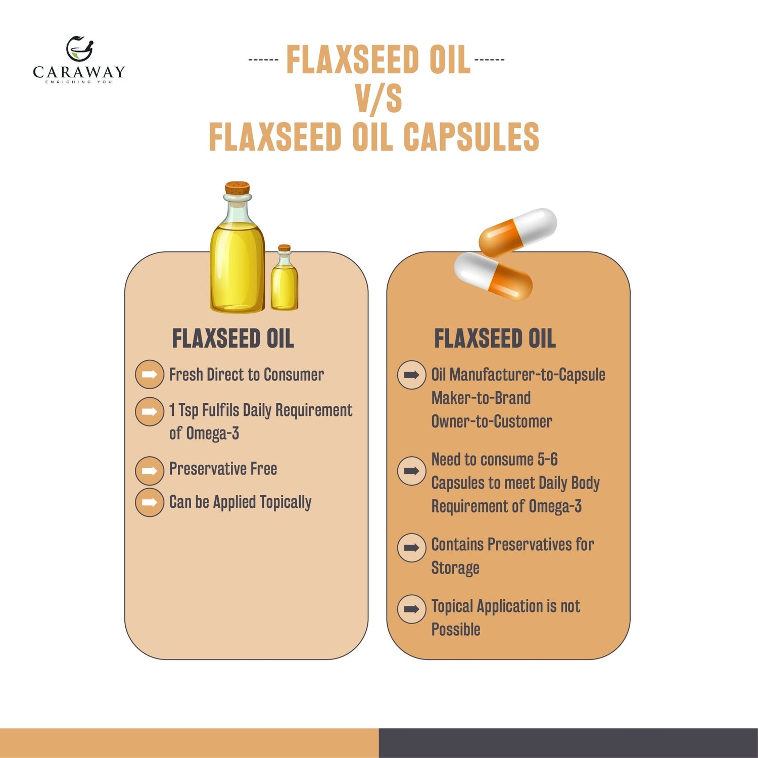 Flaxseed Oil | Alsi ka Tel - Caraway