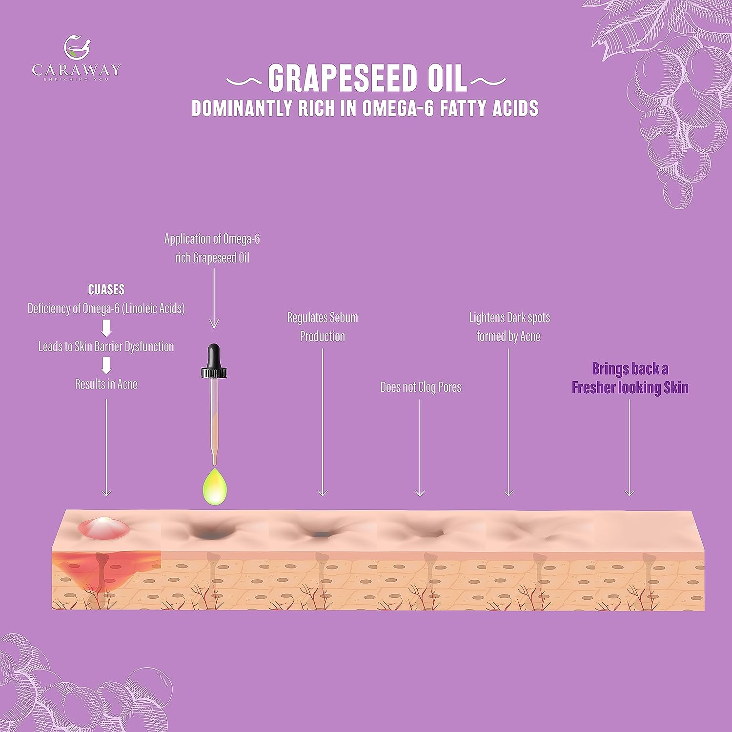 Grapeseed Oil - Caraway