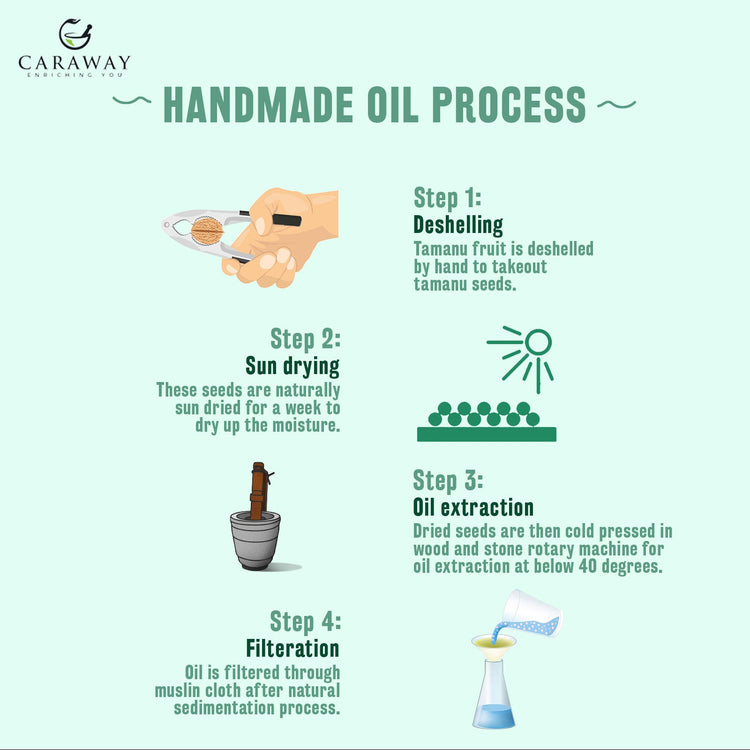 Tamanu Oil - Caraway